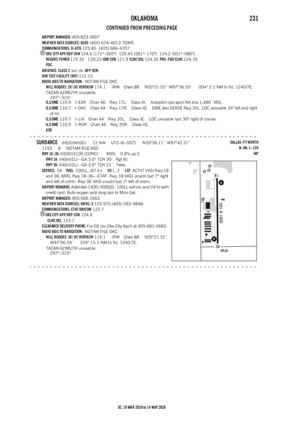 SUNDANCE - Airport Diagram