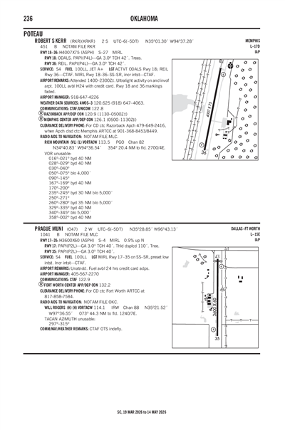 PRAGUE MUNI - Airport Diagram