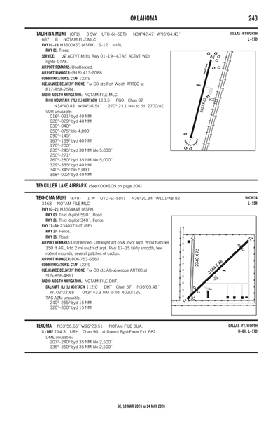 TEXHOMA MUNI - Airport Diagram