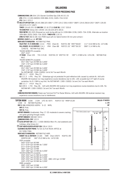 TIPTON MUNI - Airport Diagram