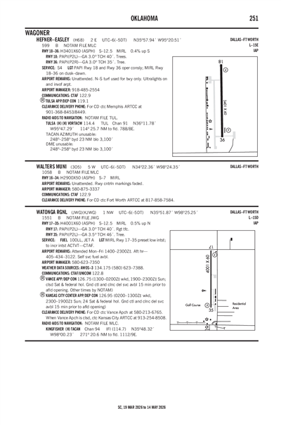 WALTERS MUNI - Airport Diagram