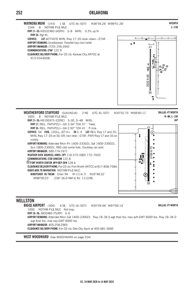 WEATHERFORD STAFFORD - Airport Diagram