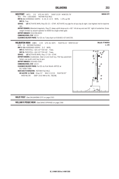 WILBURTON MUNI - Airport Diagram