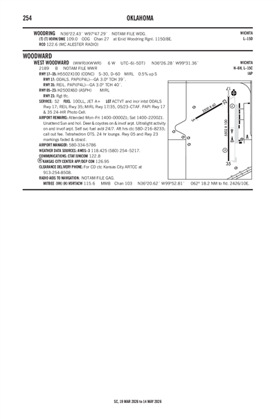 WEST WOODWARD - Airport Diagram