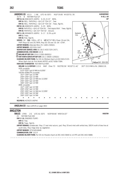 BAILES - Airport Diagram