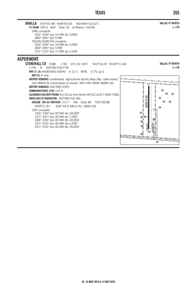 STONEWALL COUNTY - Airport Diagram