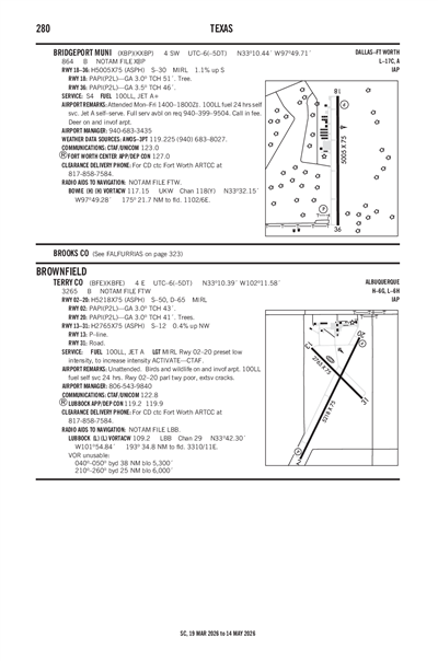 TERRY COUNTY - Airport Diagram