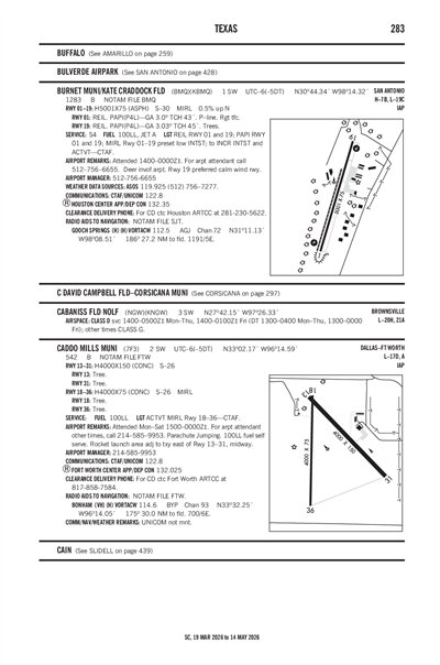 BURNET MUNI/KATE CRADDOCK FLD - Airport Diagram