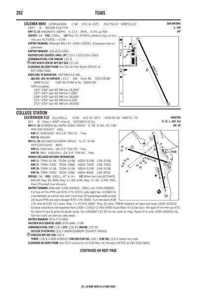 COLEMAN MUNI - Airport Diagram