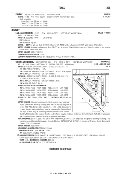 EAGLES AERODROME - Airport Diagram