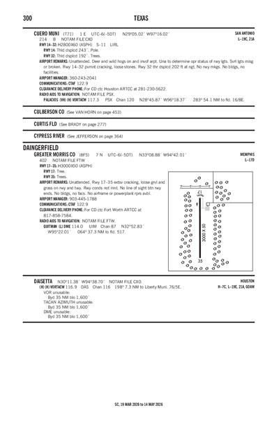 CUERO MUNI - Airport Diagram