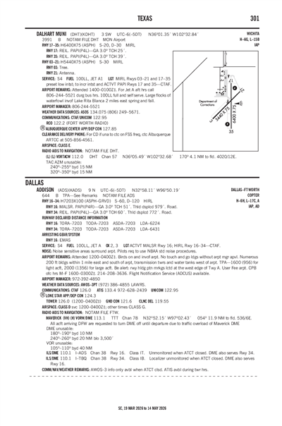 DALHART MUNI - Airport Diagram