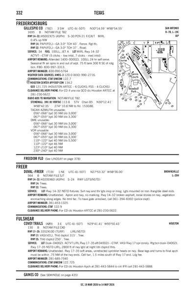 COVEY TRAILS - Airport Diagram