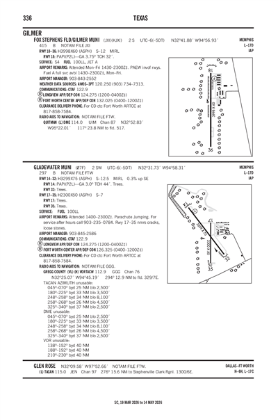 FOX STEPHENS FLD/GILMER MUNI - Airport Diagram