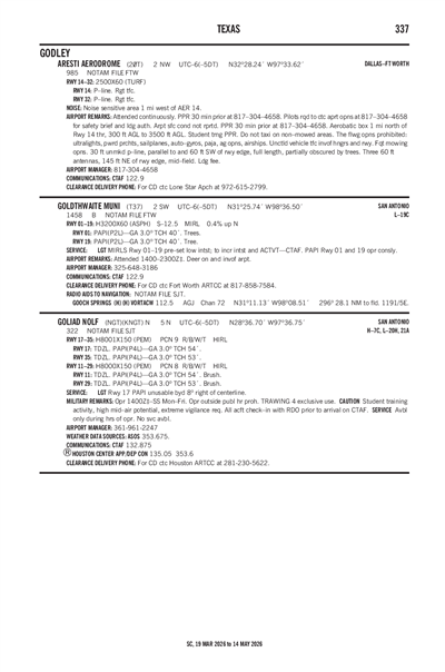GOLIAD NOLF - Airport Diagram
