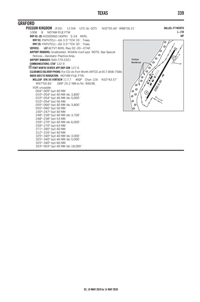 POSSUM KINGDOM - Airport Diagram