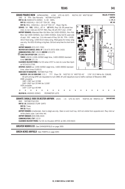 GRANITE SHOALS/ BOB SYLVESTER AIRPARK - Airport Diagram