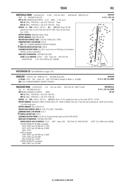 HUNTSVILLE MUNI - Airport Diagram