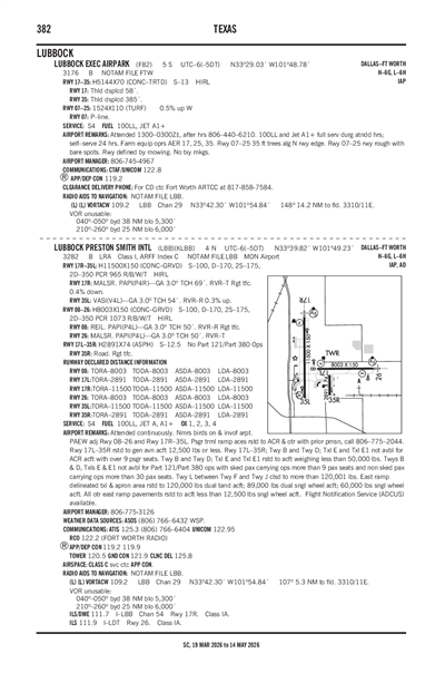 LUBBOCK EXEC AIRPARK - Airport Diagram