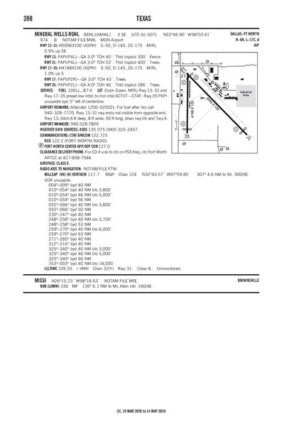 MINERAL WELLS RGNL - Airport Diagram