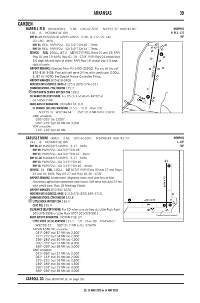 CARLISLE MUNI - Airport Diagram