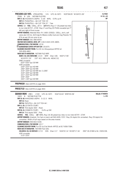 QUANAH MUNI - Airport Diagram