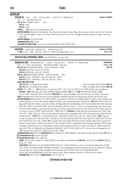 ROCKIN M - Airport Diagram