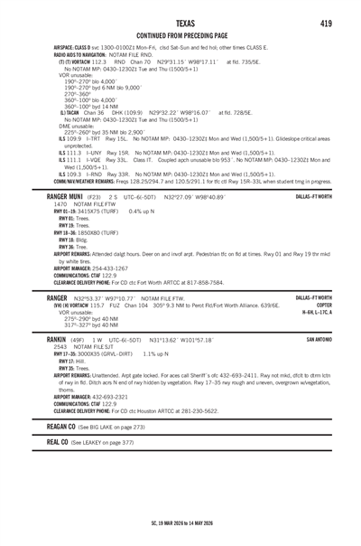 RANKIN - Airport Diagram
