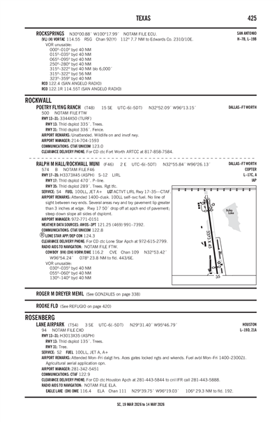 LANE AIRPARK - Airport Diagram