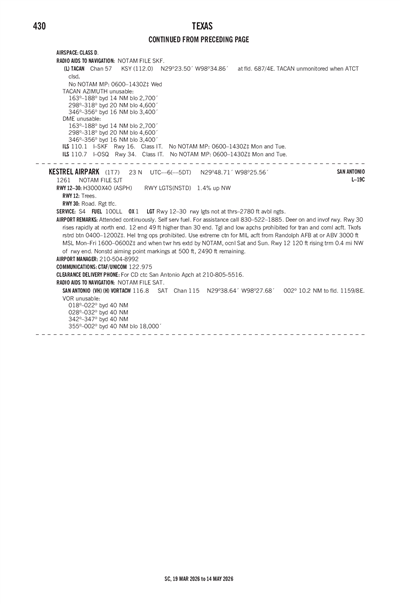 KESTREL AIRPARK - Airport Diagram