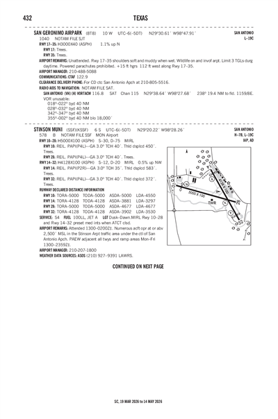 SAN GERONIMO AIRPARK - Airport Diagram