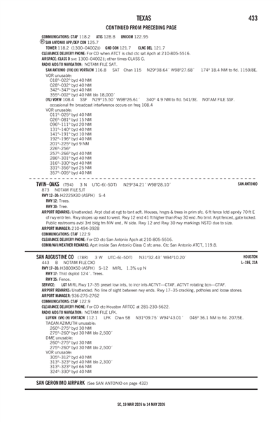 SAN AUGUSTINE COUNTY - Airport Diagram