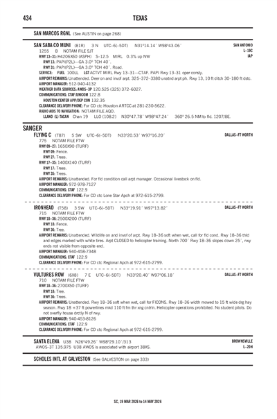 IRONHEAD - Airport Diagram