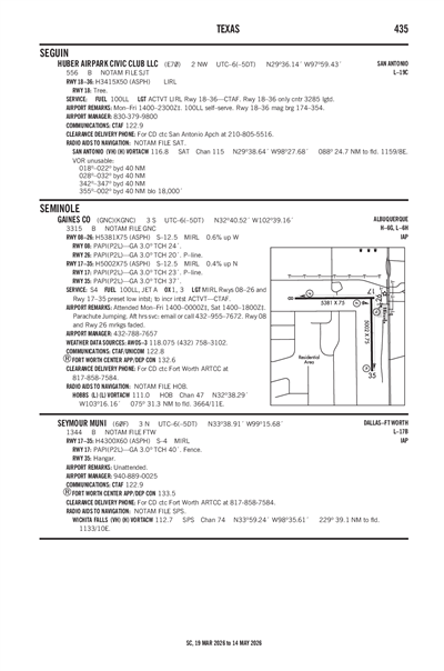 SEYMOUR MUNI - Airport Diagram