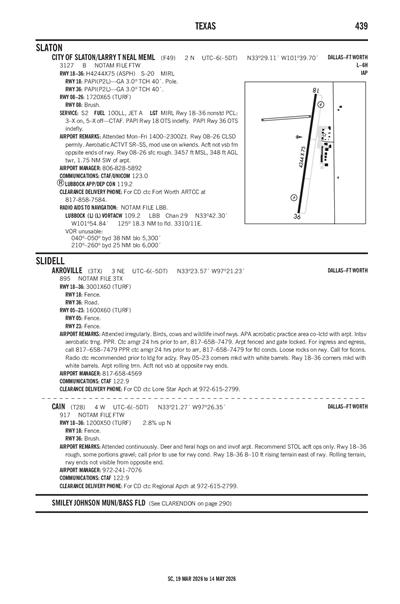 CITY OF SLATON/LARRY T NEAL MEML - Airport Diagram