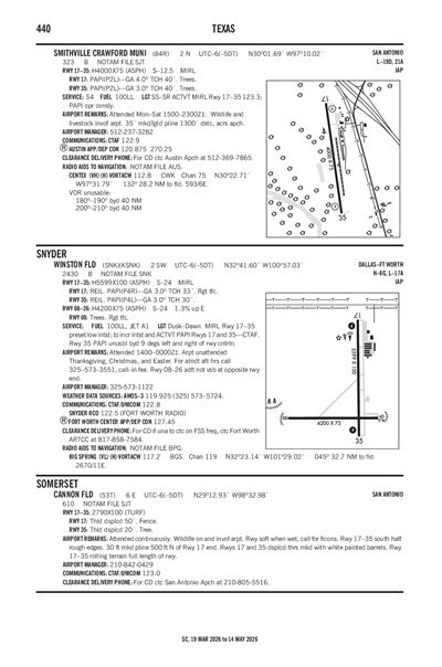 CANNON FLD - Airport Diagram