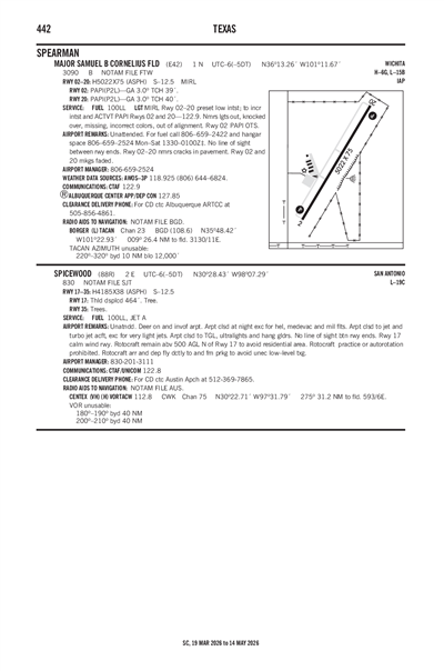 SPICEWOOD - Airport Diagram