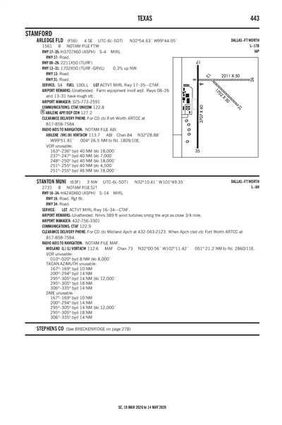 ARLEDGE FLD - Airport Diagram