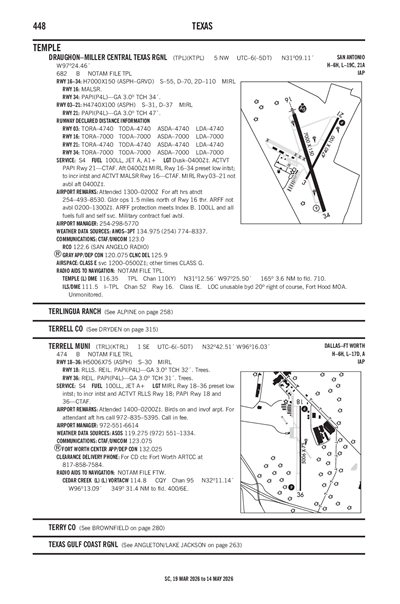 DRAUGHON-MILLER CENTRAL TEXAS RGNL - Airport Diagram