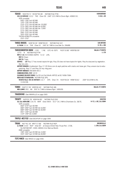 THROCKMORTON MUNI - Airport Diagram