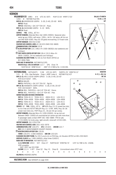 WILBARGER COUNTY - Airport Diagram