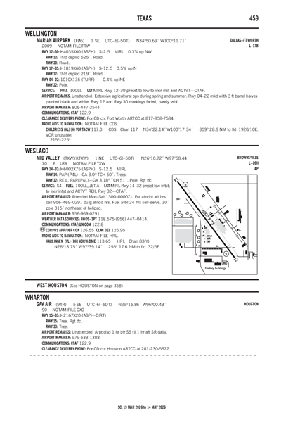 MID VALLEY - Airport Diagram