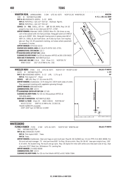 WHARTON RGNL - Airport Diagram