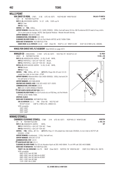 VAN ZANDT COUNTY RGNL - Airport Diagram