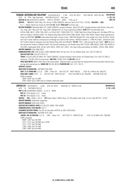 ZAPATA COUNTY - Airport Diagram