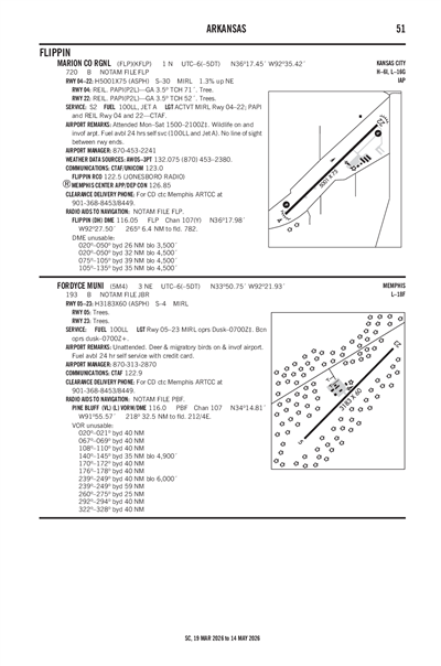 MARION COUNTY RGNL - Airport Diagram