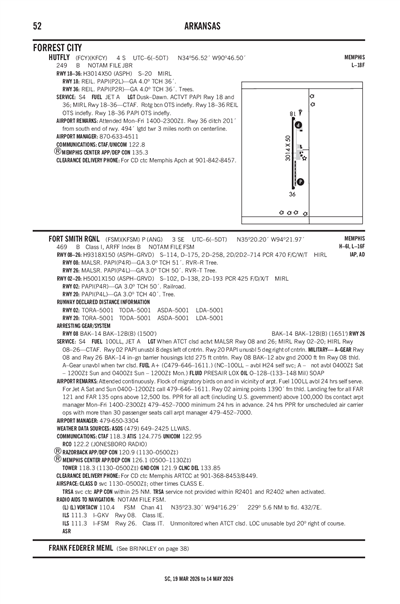 HUTFLY - Airport Diagram