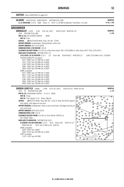 GURDON LOWE FLD - Airport Diagram