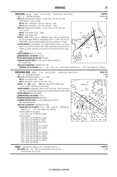 HORSESHOE BEND - Airport Diagram