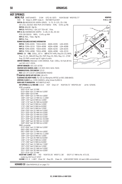 MEML FLD - Airport Diagram